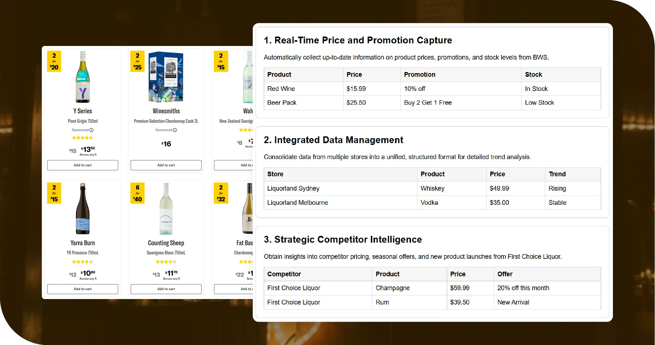 Alcohol Retailers Australia Key Solutions